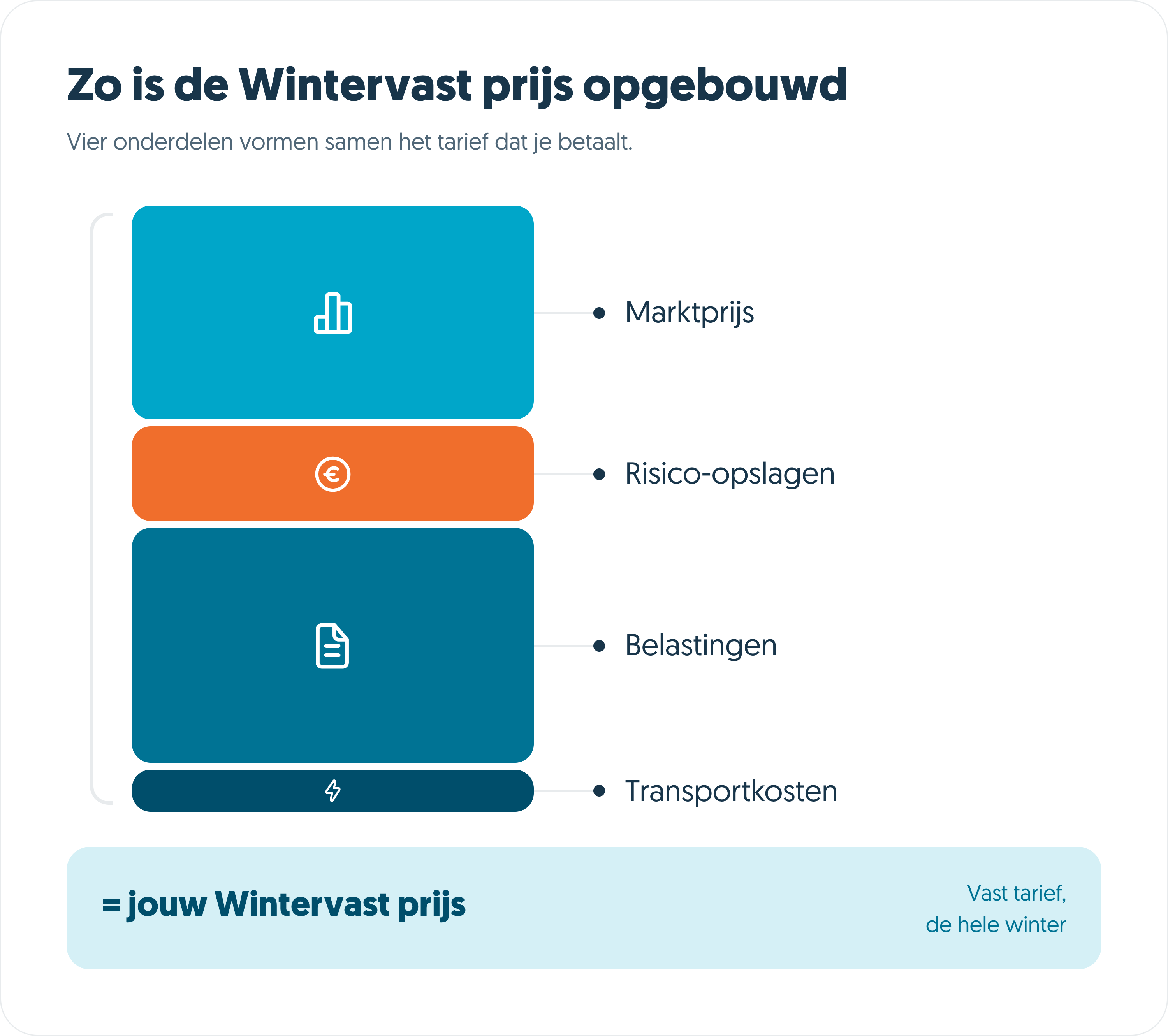 wintervast-prijsopbouw-A.png