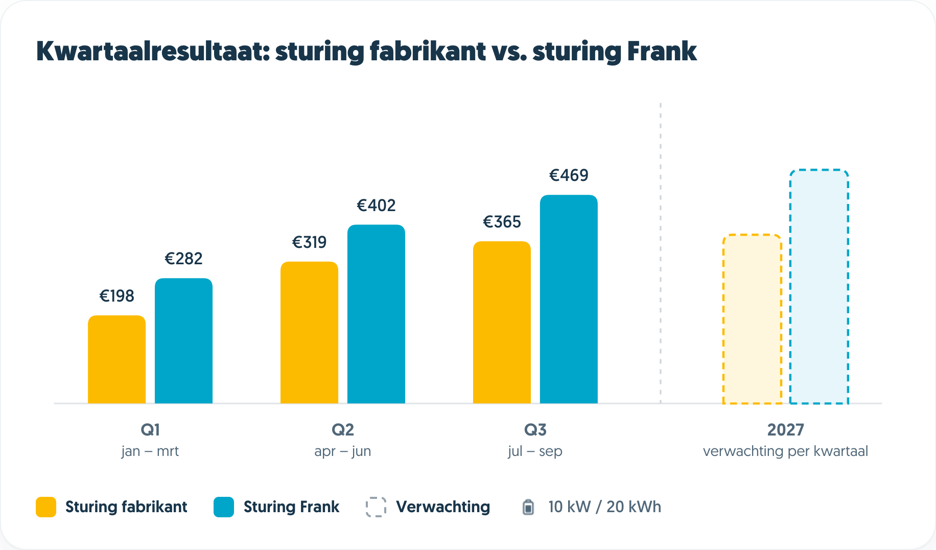 Sturing fabrikant vs Frank - kwartalen-selection (1).png